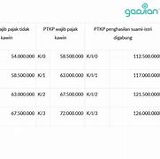 Daftar Norma Pajak 2023 Pdf